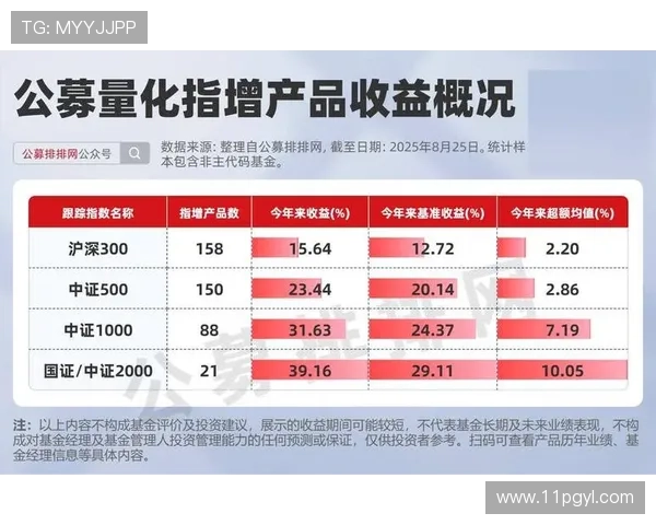投资2万元USDT,日收益能达到多少? 投资2万元USDT,日收益能达到多少?